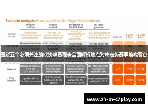 围绕五个必须关注的欧协联赛程表全面解析焦点对决走势赛季前瞻看点